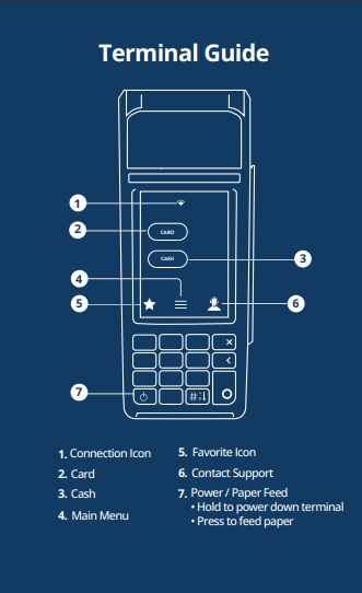 Vl100 Terminal Guide