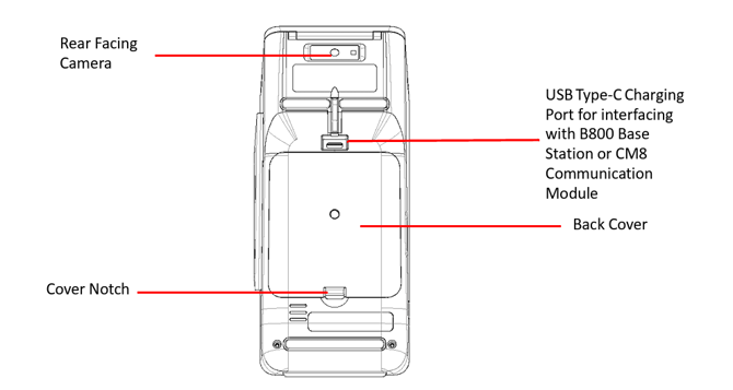 PAX A800 Front View_KB Media