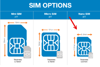 SIM Install_KB Media