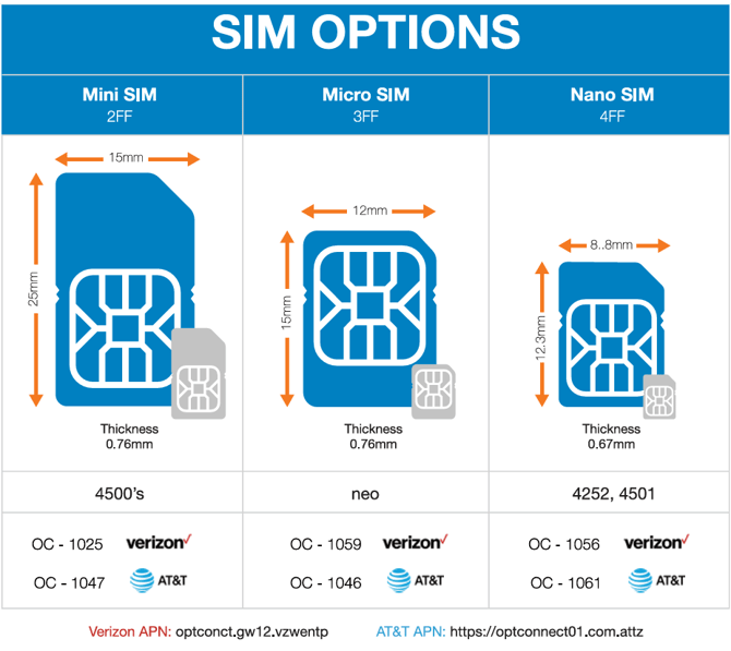 SIM options