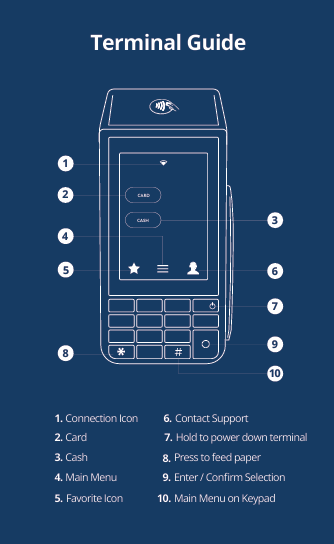 VP100 Terminal Guide