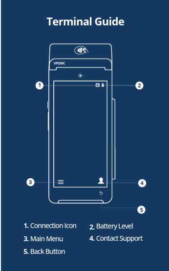 VP550c Terminal Guide-1